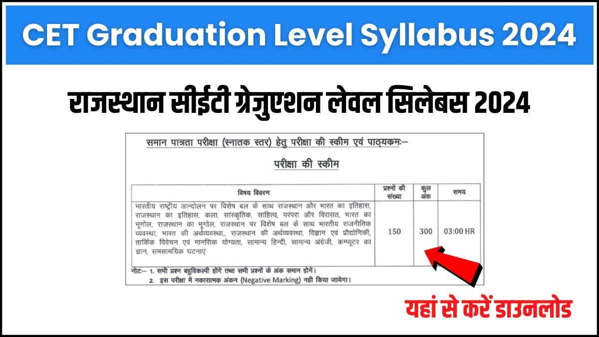 Rajasthan CET Graduation Level Syllabus 2024